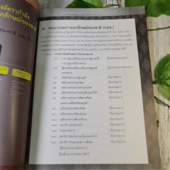 รายงานประจำปี สำนักงานเสริมสร้างเอกลักษณ์ของชาติ พ.ศ.2555 รูปที่ 13