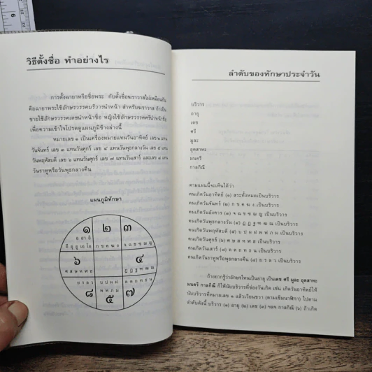 คู่มือตั้งชื่อลูก - เสฐียรพงษ์ วรรณปก รูปที่ 8