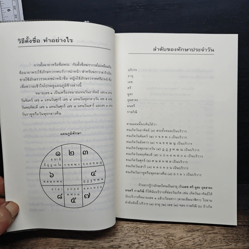 คู่มือตั้งชื่อลูก - เสฐียรพงษ์ วรรณปก รูปที่ 8