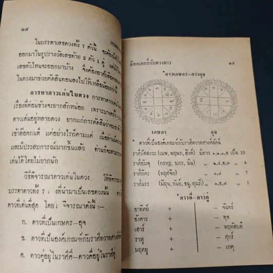 ล็อตเตอรี่กับดวงดาว - โหรดังศิวเมษ รูปที่ 7