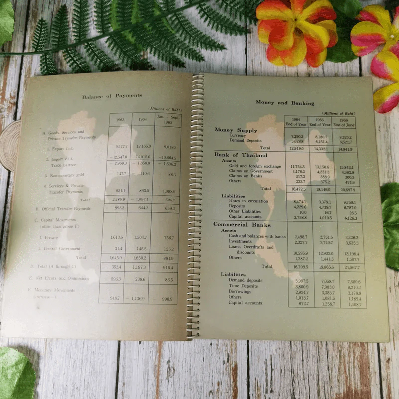 Board of Trade of Thailand Diary 1967 สมุดบันทึกเก่า รูปที่ 10