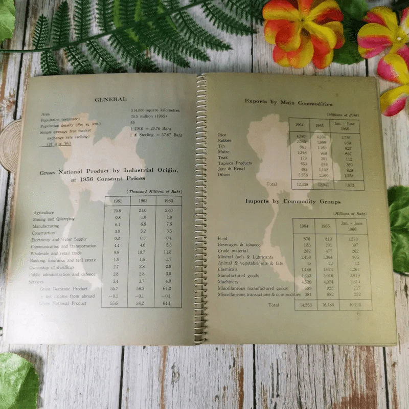 Board of Trade of Thailand Diary 1967 สมุดบันทึกเก่า รูปที่ 9