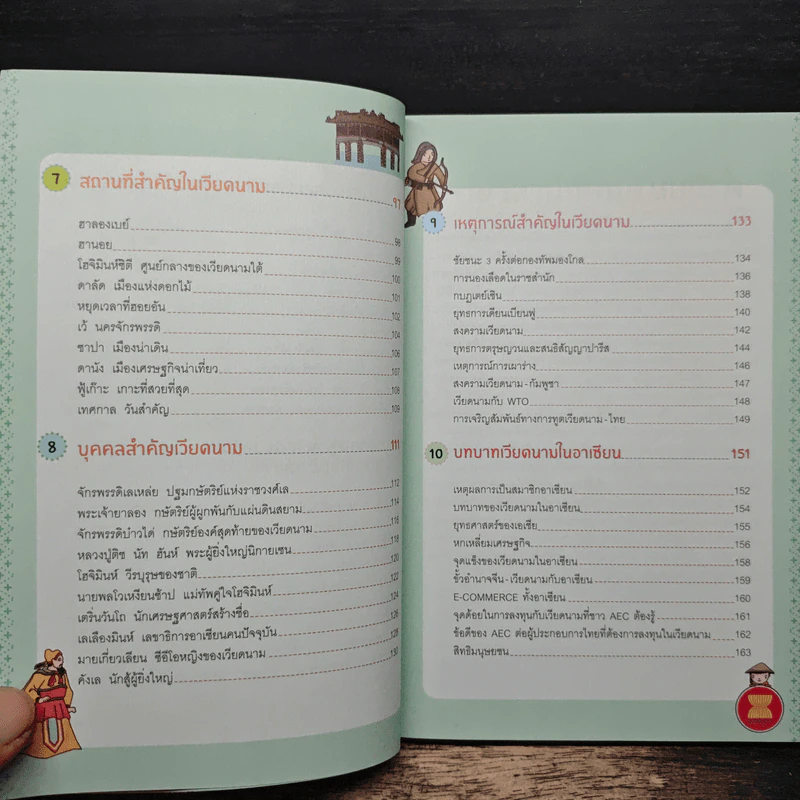 100 เรื่องน่ารู้ในเวียดนาม รูปที่ 7
