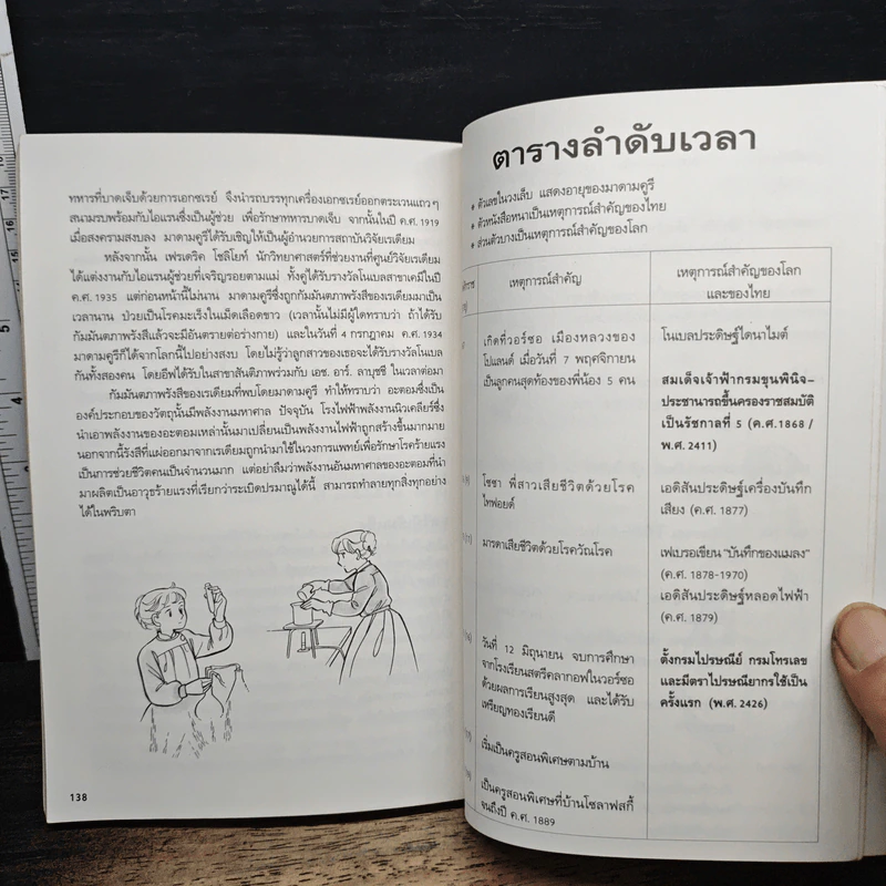 มาดามคูรี นักวิทยาศาสตร์ผู้ค้นพบธาตุเรเดียม รูปที่ 11