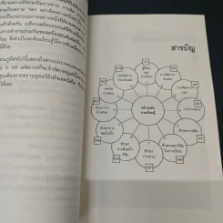 สร้างพลังการเรียนรู้ - นิตยา หัตถสินโยธิน รูปที่ 7