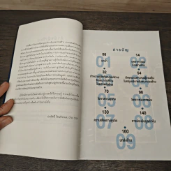 หนังสือชุดวิเคราะห์หุ้นราย Sector หุ้นกลุ่มบริการ รับเหมาก่อสร้าง - ประสิทธิ์ รัตนกิจกมล, CFP รูปที่ 7