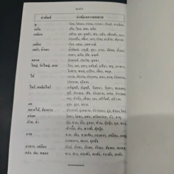 หนังสือ พจนานุกรมไทย ฉบับคำพ้อง - ชิต ภิบาลแทน รูปที่ 8