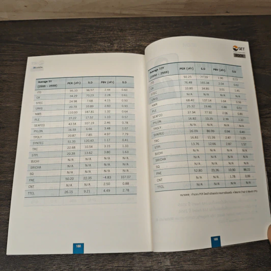 หนังสือชุดวิเคราะห์หุ้นราย Sector หุ้นกลุ่มบริการ รับเหมาก่อสร้าง - ประสิทธิ์ รัตนกิจกมล, CFP รูปที่ 9