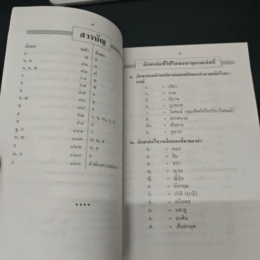 หนังสือ พจนานุกรมไทย ฉบับคำพ้อง - ชิต ภิบาลแทน รูปที่ 6