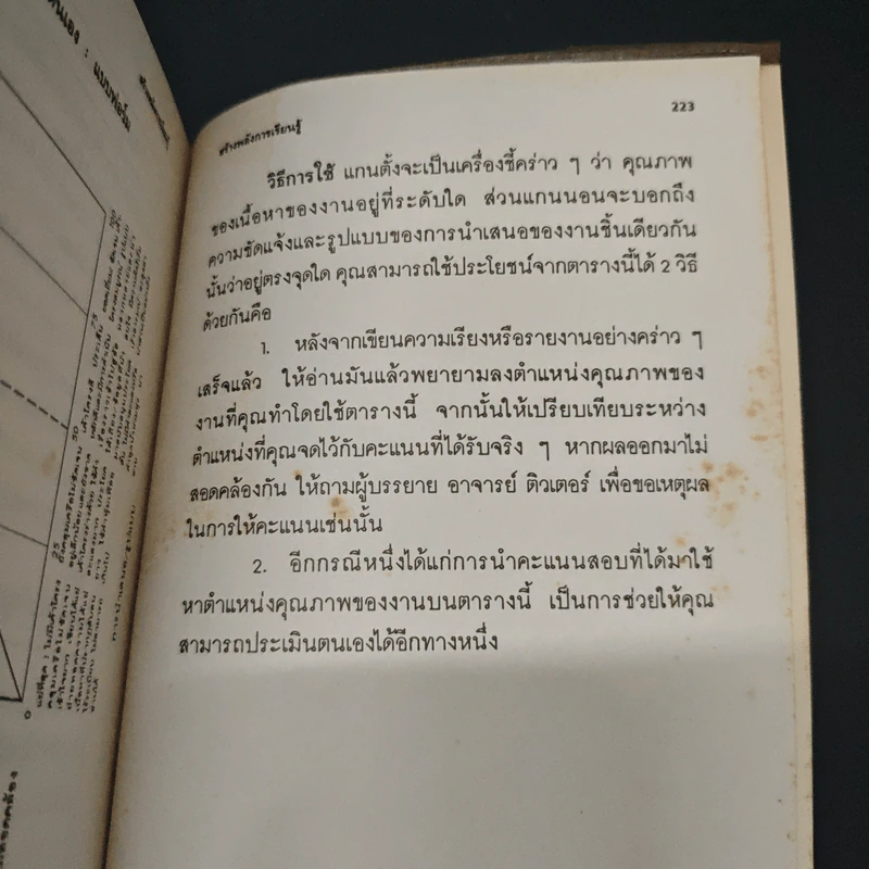 สร้างพลังการเรียนรู้ - นิตยา หัตถสินโยธิน รูปที่ 10