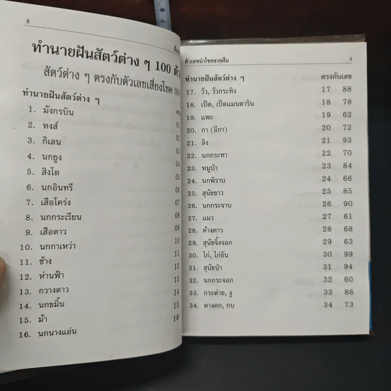 ฝันพยากรณ์ รูปที่ 7