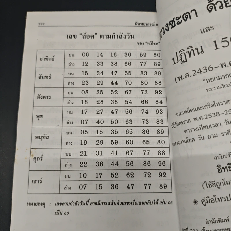 ฝันพยากรณ์ รูปที่ 9