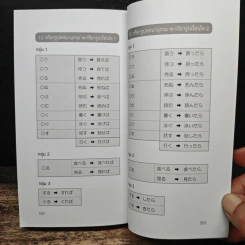 คำกริยาญี่ปุ่น สำหรับ JLPT ระดับ N5-N4-N3 - นพพิชญ์ ประหวั่น รูปที่ 18