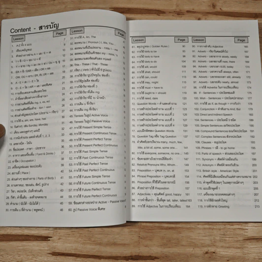 สูตรสำเร็จ Grammar Easy to Understand - อ.ชาญชัย บุญเฮ้า รูปที่ 8