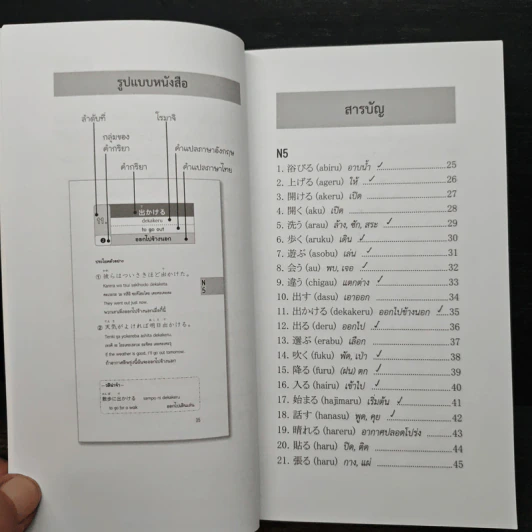 คำกริยาญี่ปุ่น สำหรับ JLPT ระดับ N5-N4-N3 - นพพิชญ์ ประหวั่น รูปที่ 7