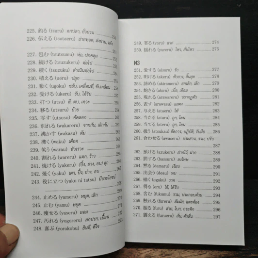 คำกริยาญี่ปุ่น สำหรับ JLPT ระดับ N5-N4-N3 - นพพิชญ์ ประหวั่น รูปที่ 12