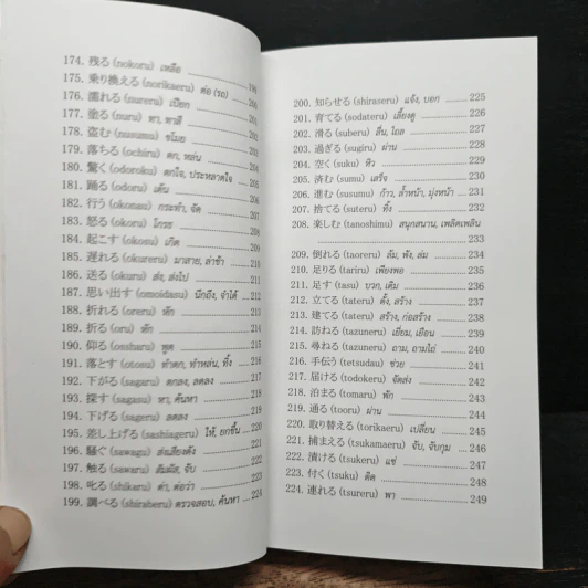 คำกริยาญี่ปุ่น สำหรับ JLPT ระดับ N5-N4-N3 - นพพิชญ์ ประหวั่น รูปที่ 11