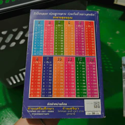 รวมวิชาน่ารู้ สำหรับนักเรียน นักศึกษา - อ.วรวุธ-อ.กนกพร บุญอาจ รูปที่ 2