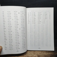 พจนานุกรมการเขียนภาษาจีน (ฉบับอักษรย่อ) - สมชาย ชัยธนะตระกูล รูปที่ 11