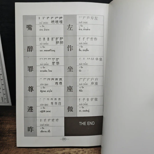 พจนานุกรมการเขียนภาษาจีน (ฉบับอักษรย่อ) - สมชาย ชัยธนะตระกูล รูปที่ 12