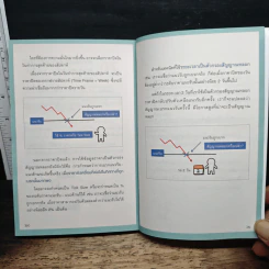 3 เครื่องมือหลัก แท่งเทียน แนวรับ-แนวต้าน เส้นแนวโน้ม รูปที่ 11