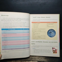 สรุปเข้มสังคม มัธยมปลาย ฉบับสมบูรณ์ มั่นใจเต็ม 100 - ฉัตรชัย พุ่มเถื่อน รูปที่ 9