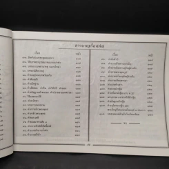 บททำวัตรสวดมนต์ และพระสูตรที่สำคัญต่างๆ (ฉบับแปล) วัดถ้ำพระโพธิสัตว์ รูปที่ 7