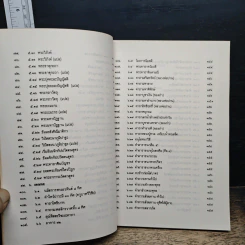 หนังสือ หนังสือสวดมนต์ ฉบับบทสวดพุทธมนต์ยอดพระคาถาศักดิ์สิทธิ์ รูปที่ 9