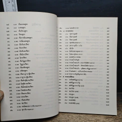 หนังสือ หนังสือสวดมนต์ ฉบับบทสวดพุทธมนต์ยอดพระคาถาศักดิ์สิทธิ์ รูปที่ 8