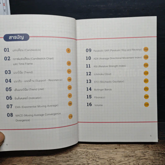 สรุปอินดิเคเตอร์ Indicators - ภาคิน รัตนกร รูปที่ 7