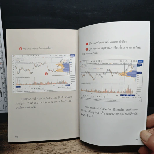 สรุปอินดิเคเตอร์ Indicators - ภาคิน รัตนกร รูปที่ 9