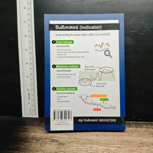 สรุปอินดิเคเตอร์ Indicators - ภาคิน รัตนกร รูปที่ 2