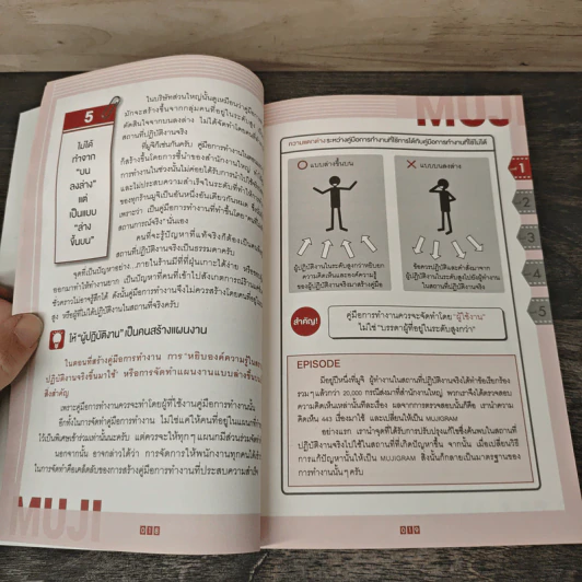 พระเจ้าอยู่ในรายละเอียด Muji - Tadamitsu Matsui (ทาดามิตสึ มัตสึอิ), ธาลินี โพธิ์อุบล รูปที่ 8