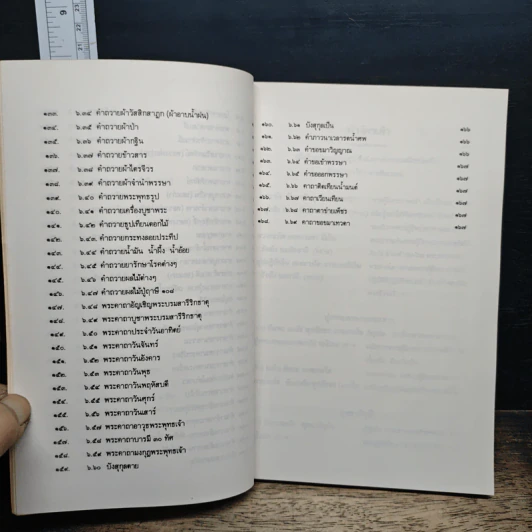 หนังสือ หนังสือสวดมนต์ ฉบับบทสวดพุทธมนต์ยอดพระคาถาศักดิ์สิทธิ์ รูปที่ 10