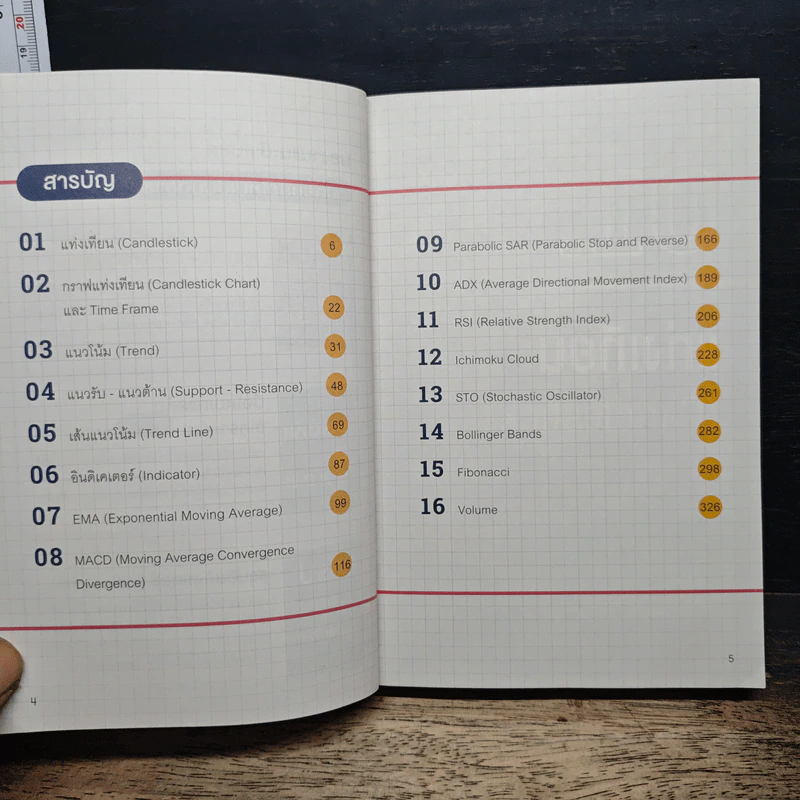 สรุปอินดิเคเตอร์ Indicators - ภาคิน รัตนกร รูปที่ 7
