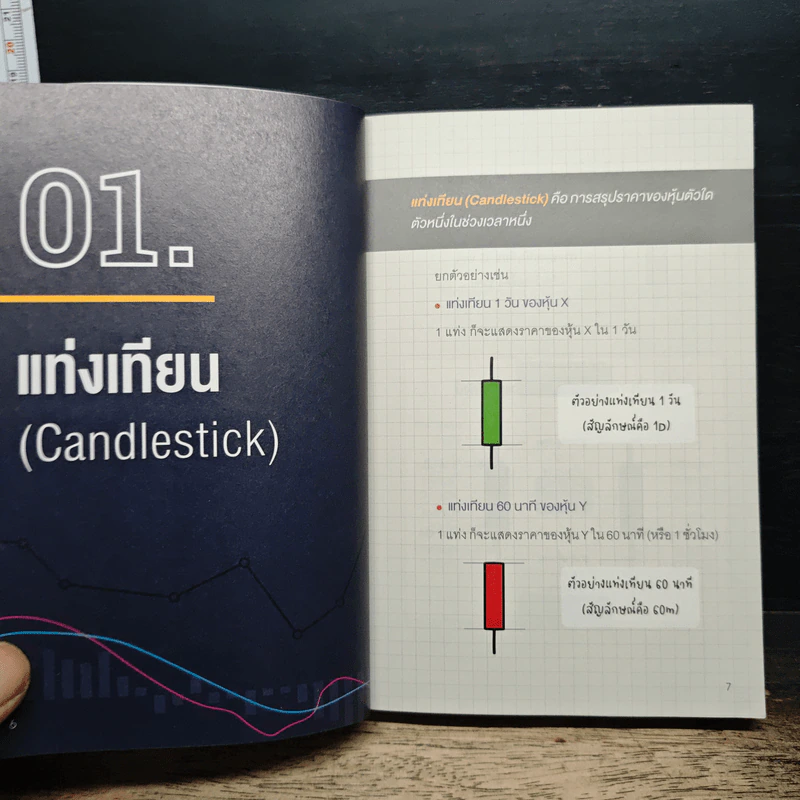 สรุปอินดิเคเตอร์ Indicators - ภาคิน รัตนกร รูปที่ 8