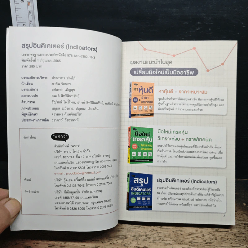 สรุปอินดิเคเตอร์ Indicators - ภาคิน รัตนกร รูปที่ 6