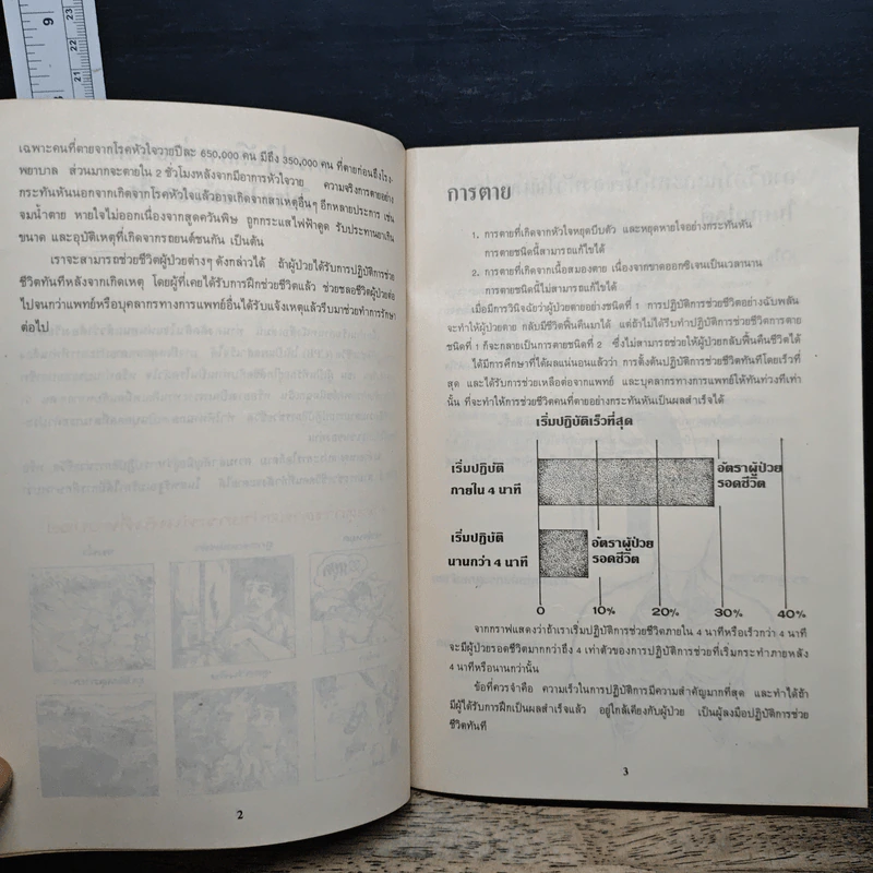 คู่มือภาคปฏิบัติการช่วยชีวิตขั้นมูลฐาน รูปที่ 9