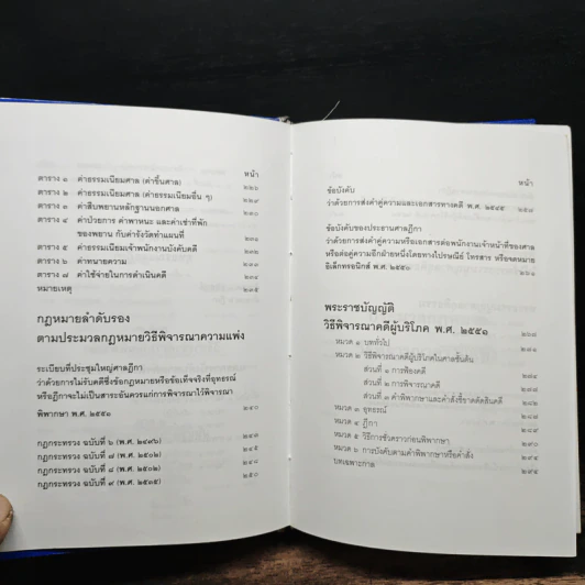 ประมวลกฎหมายวิธีพิจารณาความแพ่ง - สมชาย พงษ์พัฒนาศิลป์ รูปที่ 10