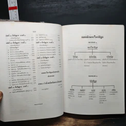 พระไตรปิฎก ฉบับสำหรับประชาชน รูปที่ 9