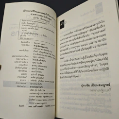 เป้าหมายชีวิตและแรงจูงใจในการทำงานตามความหมายเชิงพุทธ รูปที่ 6