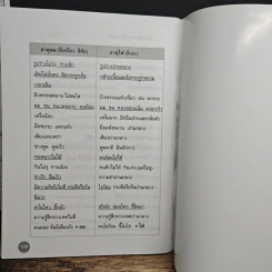 หนังสือ กิน-อยู่ เพื่อชีวิตและสิ่งแวดล้อมที่ดีกว่า รูปที่ 8