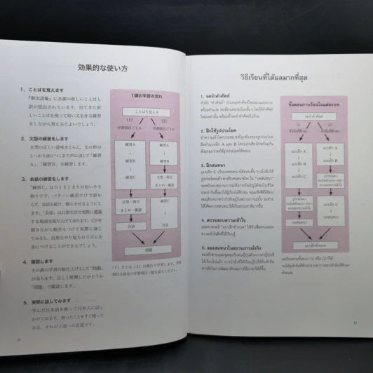 มินนะ โนะ นิฮงโกะ แบบเรียนภาษาญี่ปุ่น เล่ม 1-4 รูปที่ 9