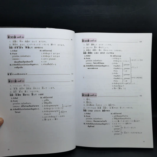 มินนะ โนะ นิฮงโกะ แบบเรียนภาษาญี่ปุ่น เล่ม 1-4 รูปที่ 19