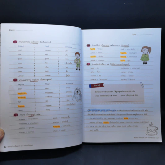 ติวเข้ม! เตรียมเข้า ม.4 ภาษาอังกฤษ - ธัญสินี ม่วงทอง รูปที่ 13