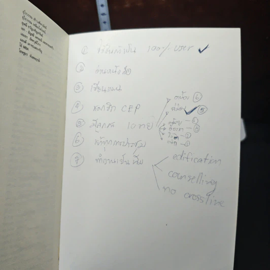 หนังสือ ผิดที่ไม่รู้ รูปที่ 10