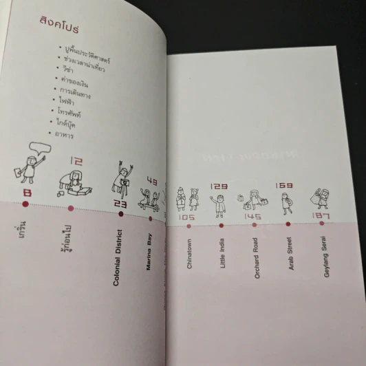 สิงคโปร์ คู่มือท่องเที่ยวสิงคโปร์ด้วยตัวเอง รูปที่ 7