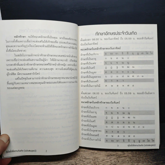 คู่มือตั้งชื่อตามวันเกิด ฉบับสมบูรณ์ รูปที่ 8