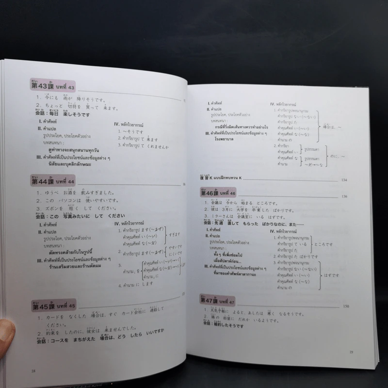 มินนะ โนะ นิฮงโกะ แบบเรียนภาษาญี่ปุ่น เล่ม 1-4 รูปที่ 25