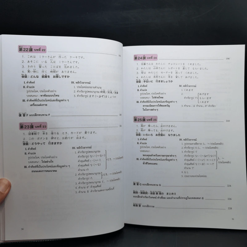 มินนะ โนะ นิฮงโกะ แบบเรียนภาษาญี่ปุ่น เล่ม 1-4 รูปที่ 14